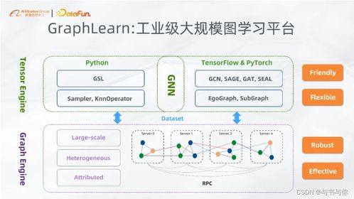 大規(guī)模圖計算系統(tǒng)與框架分析 數據處理與存儲服務