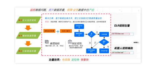 萬字詳解 數(shù)據(jù)架構(gòu) 數(shù)據(jù)存儲 數(shù)倉設(shè)計 指標定義,一篇文講透數(shù)據(jù)那些事兒
