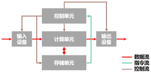 存算一體 數(shù)據(jù)處理與存儲服務(wù)的“野蠻生長”時代