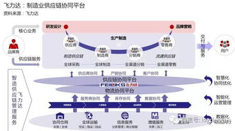 一部智能手機(jī)背后的制造供應(yīng)鏈管理服務(wù)